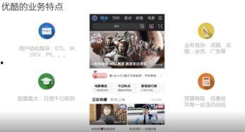 优酷视频业务,打造多元化娱乐生态圈